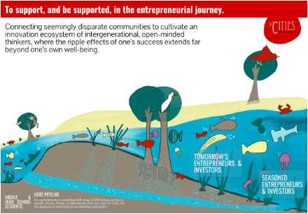 Mangrove roots symbolizing the intergenerational community of learners and mentors